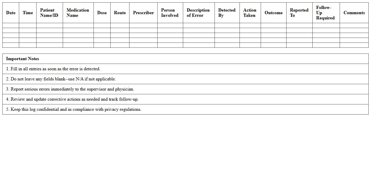 Medication Error Log Excel Sheet
