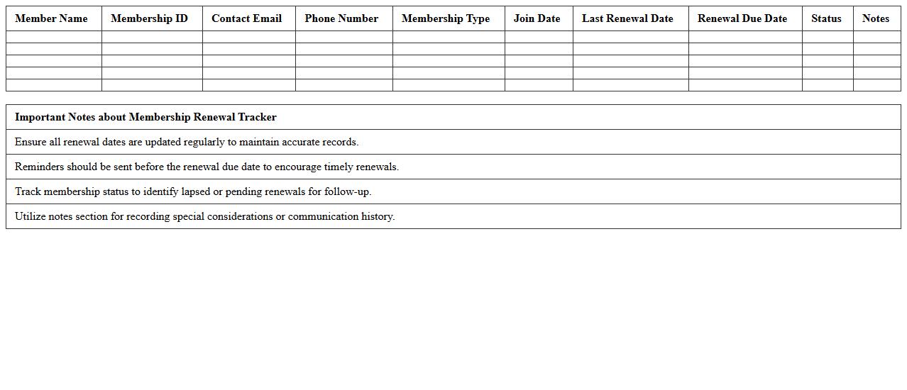 Membership Renewal Tracker for Community Outreach
