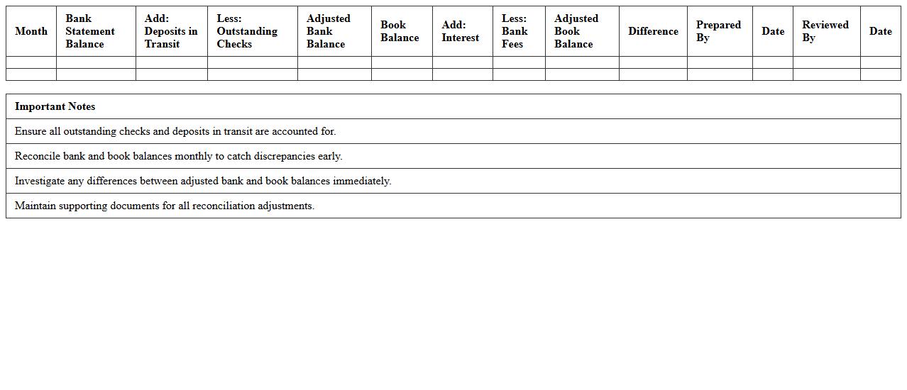 Monthly Banking Account Reconciliation Template
