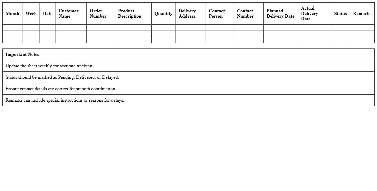 Monthly Delivery Schedule Tracker Sheet