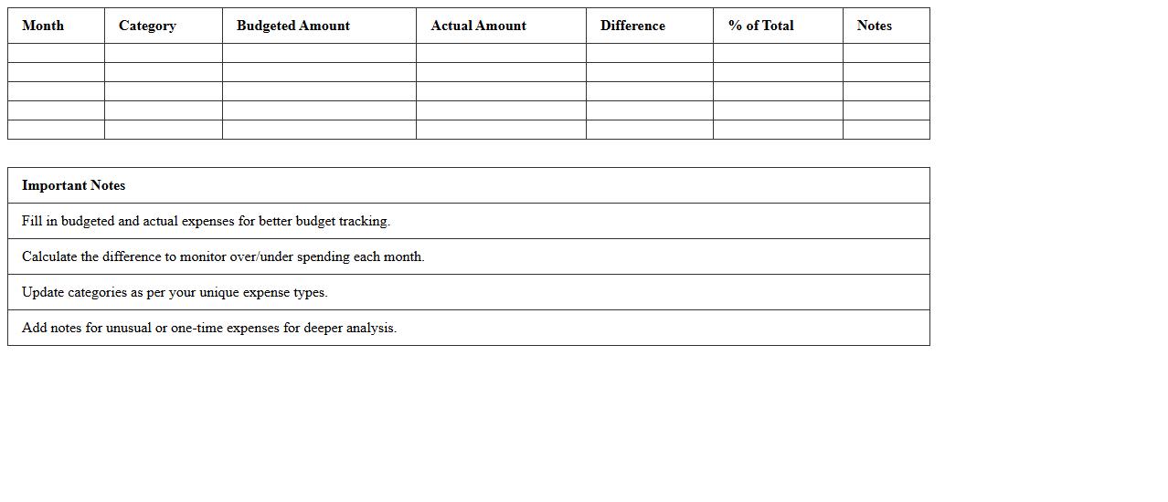 Monthly Expense Category Analysis Excel Template