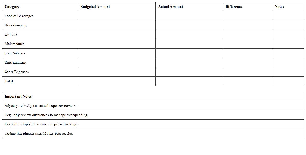 Monthly Hospitality Budget Planner Excel