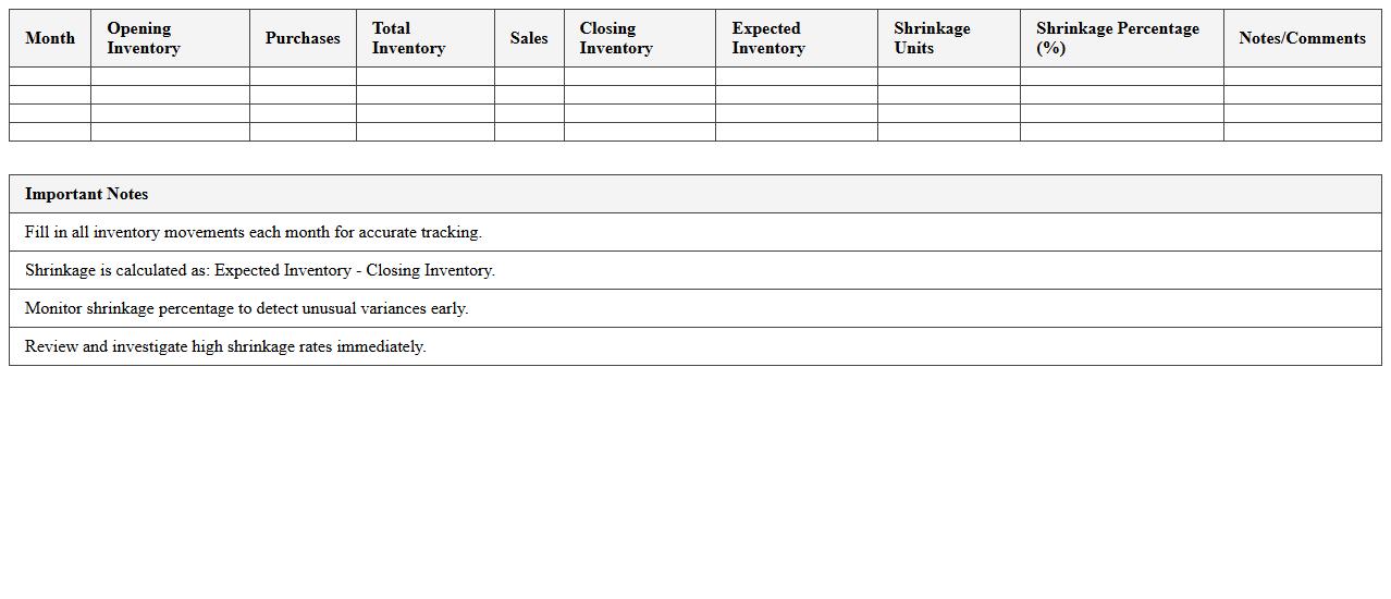 Monthly Shrinkage Summary Dashboard Excel Template