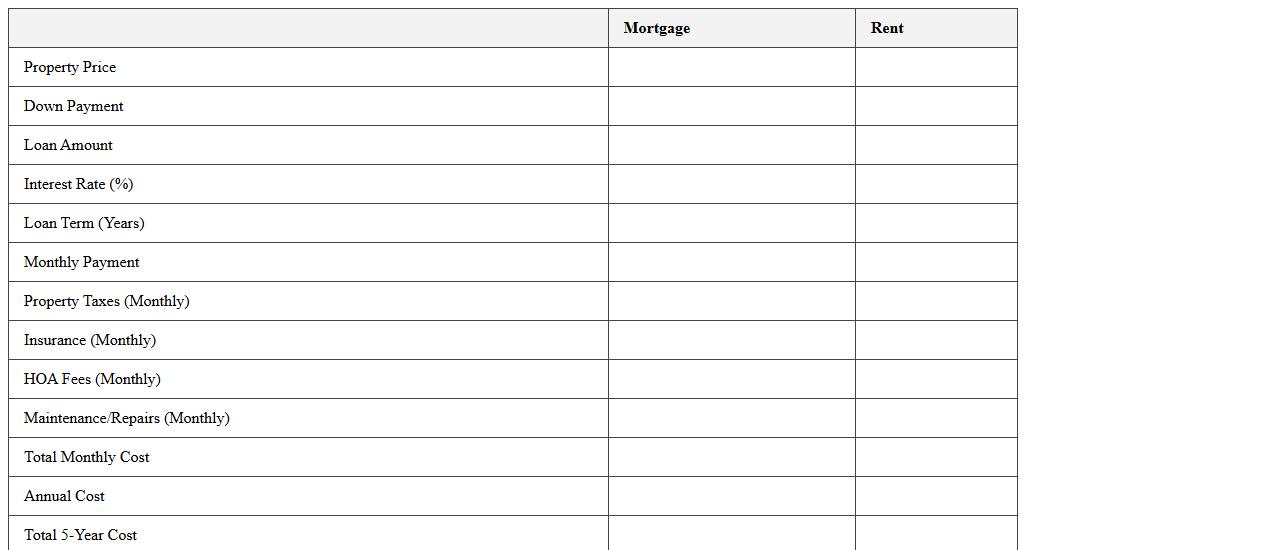 Mortgage Payment vs. Rent Comparison Excel Template
