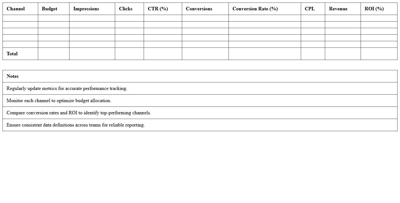 Multi-Channel Marketing Performance Summary Excel
