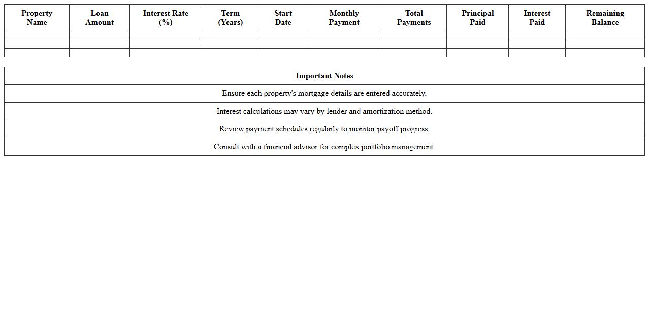 Multi-Property Mortgage Amortization Planner