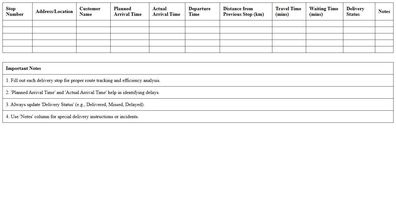 Multi-Stop Delivery Route Efficiency Excel Sheet