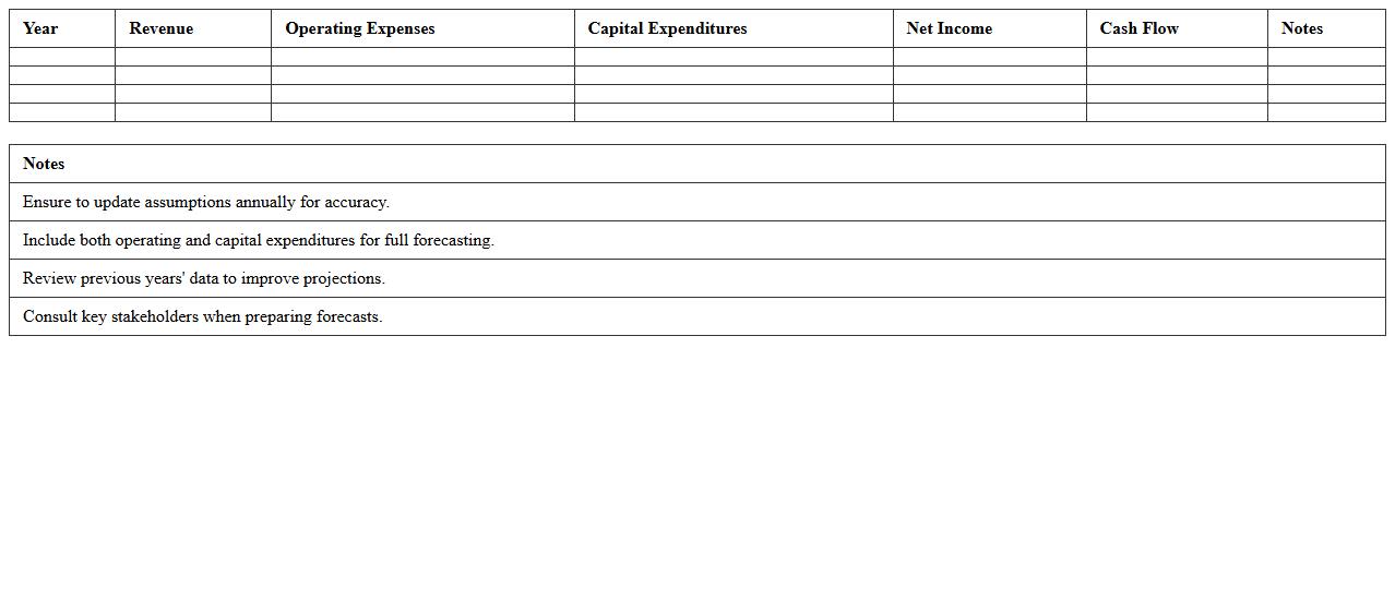 Multi-Year Budget Forecast Excel Template