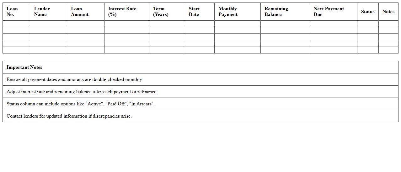 Multiple Mortgage Loans Payment Summary Spreadsheet