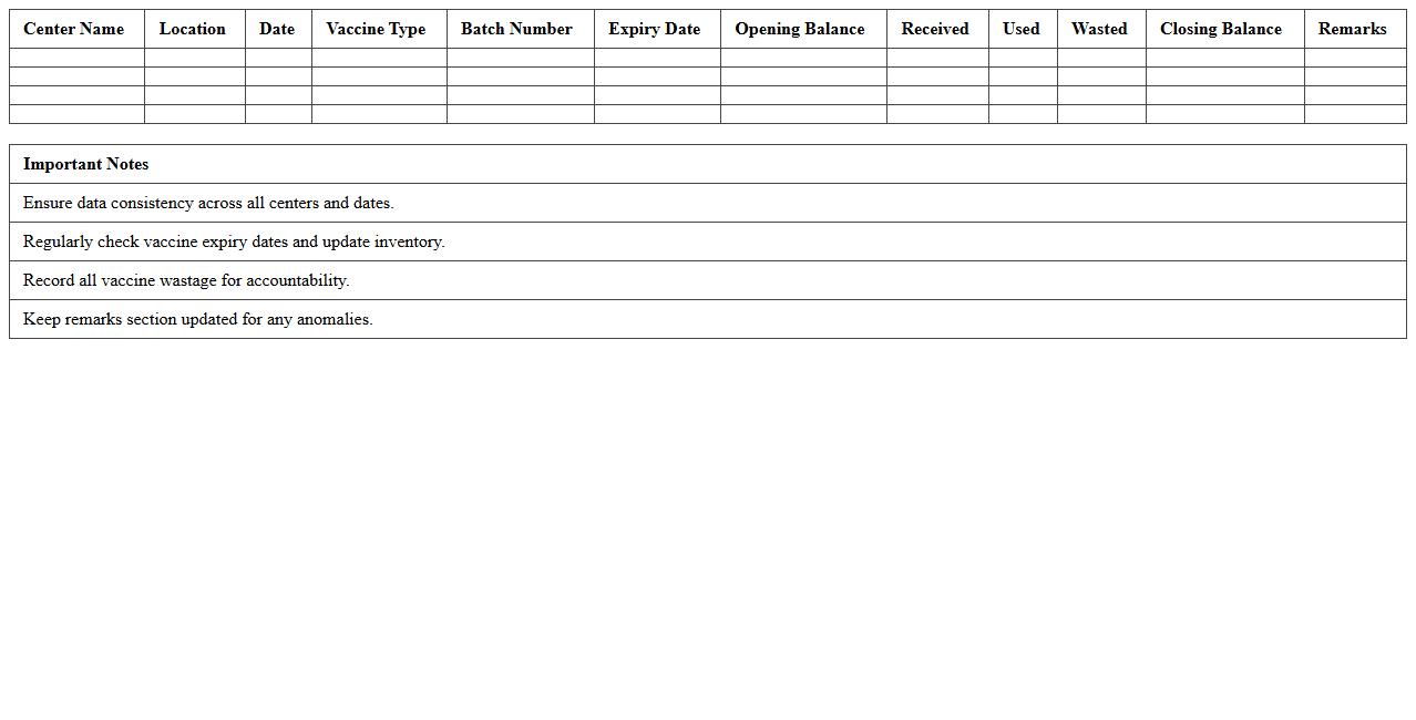 Multisite Immunization Center Inventory Excel Sheet