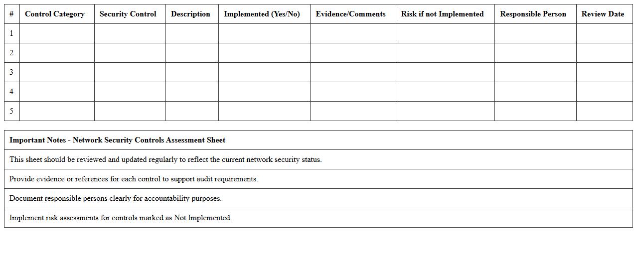 Network Security Controls Assessment Sheet