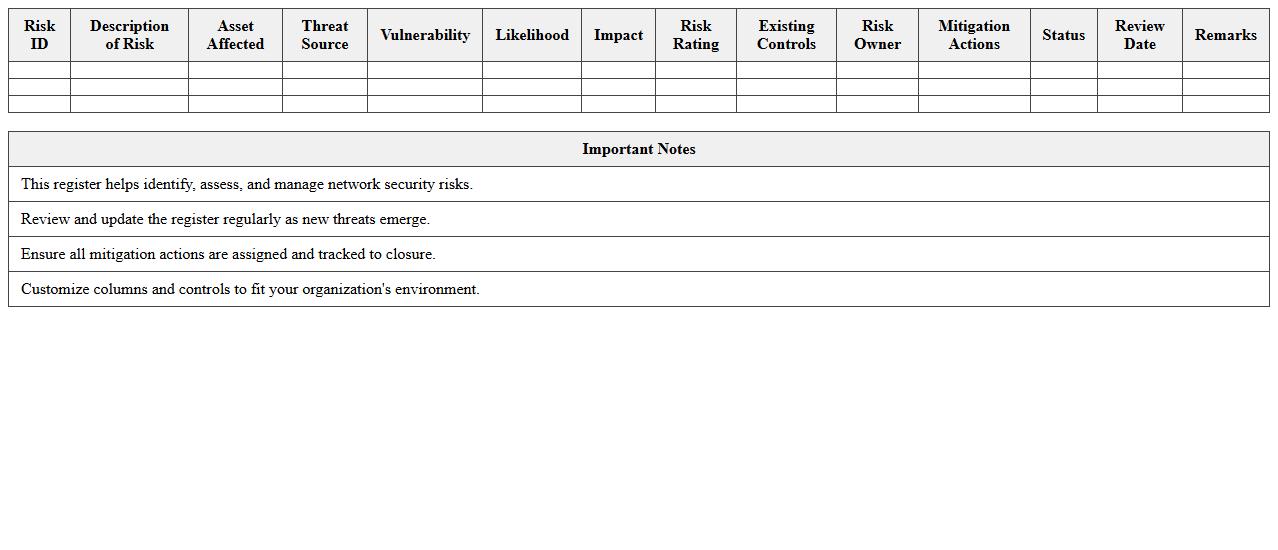 Network Security Risk Register - Excel Template