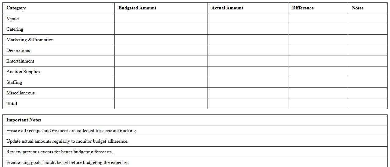 Nonprofit Auction Fundraiser Budget Template
