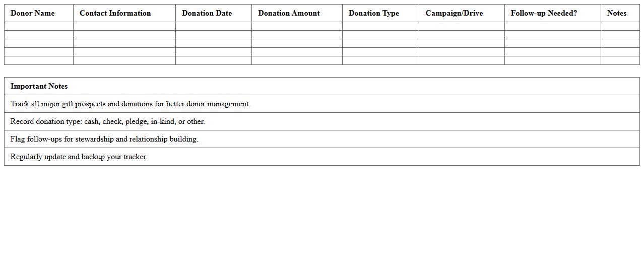 Nonprofit Donation Tracker Excel Template for Major Gift Drives