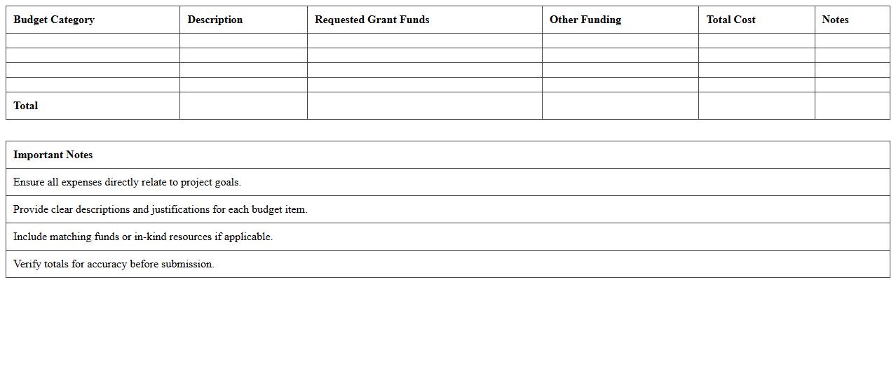 Nonprofit Grant Application Budget Sheet