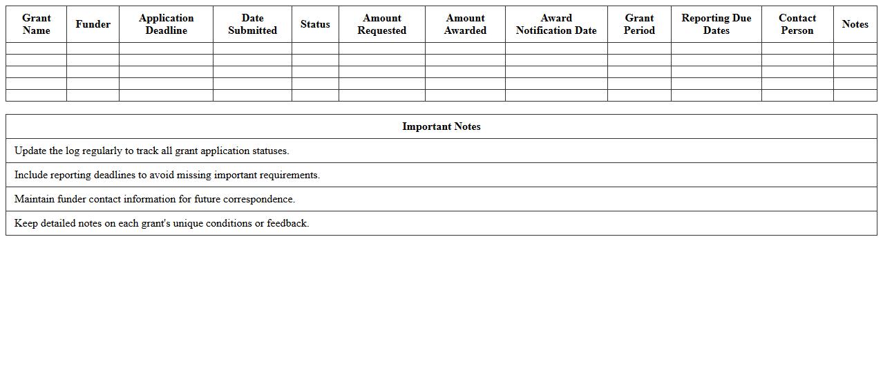 Nonprofit Grant Award Status Log