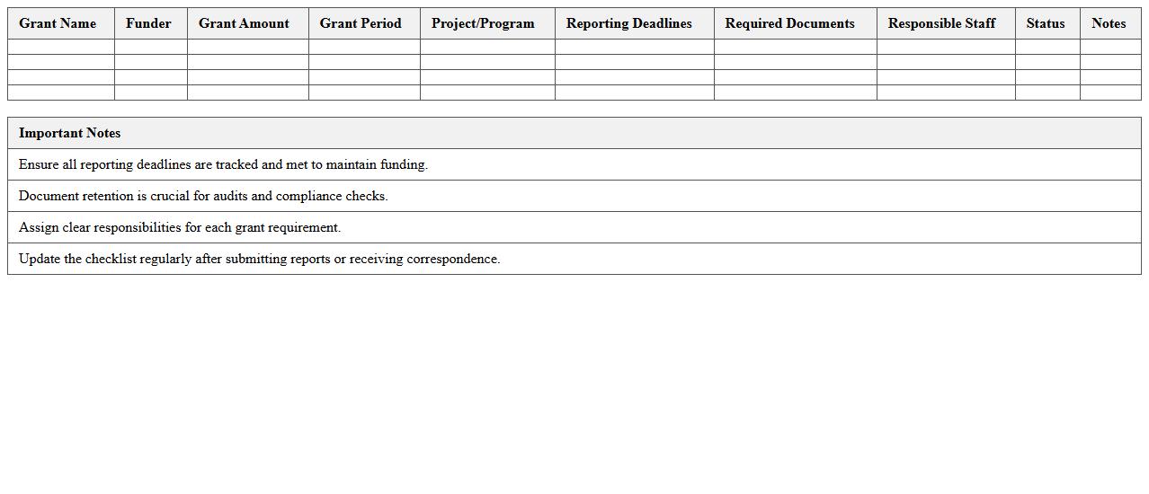 Nonprofit Grant Compliance Checklist Spreadsheet
