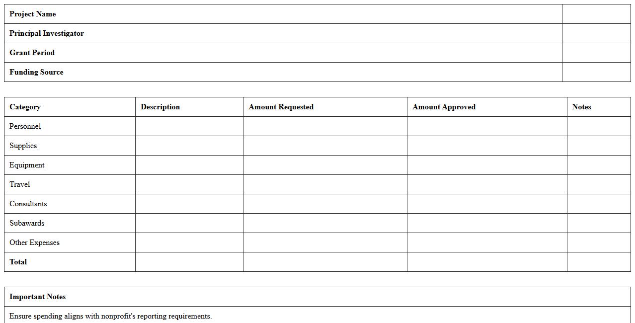 Nonprofit Medical Research Grant Spending Plan