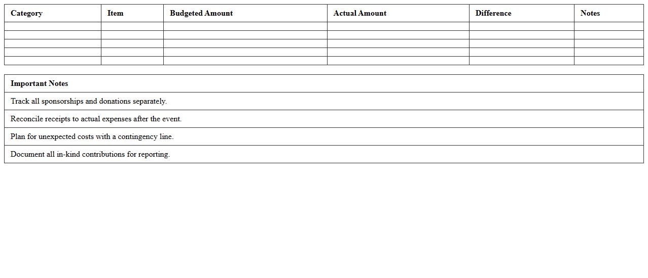Nonprofit Walkathon Event Budget Planner