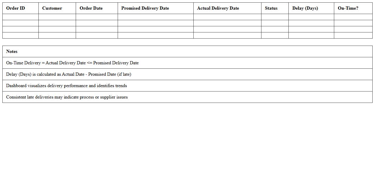 On-Time Delivery Performance Excel Dashboard