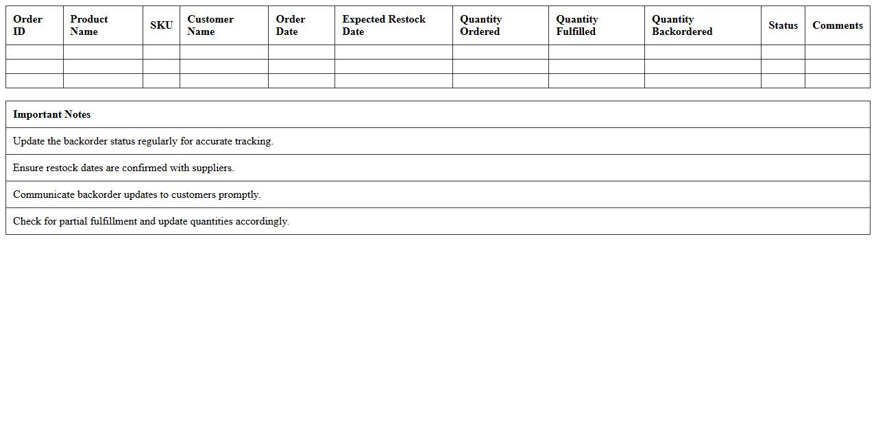 Online Shop Backorder Management Excel Template