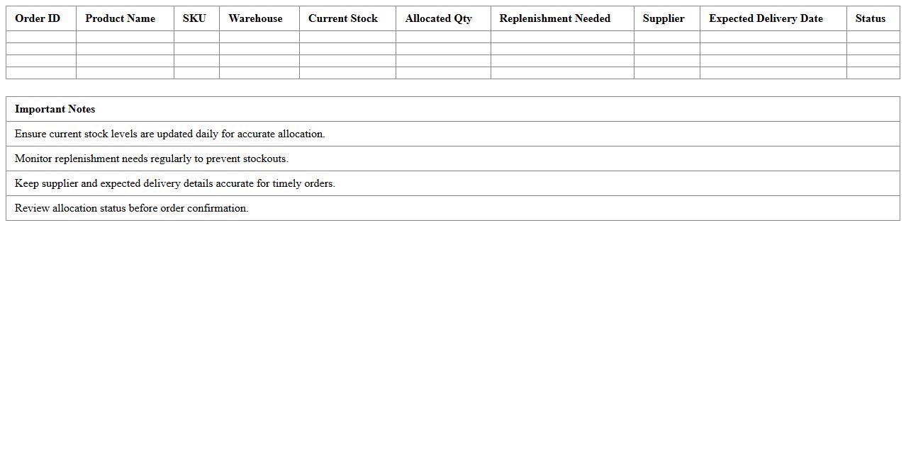 Order Allocation and Stock Replenishment Excel Template