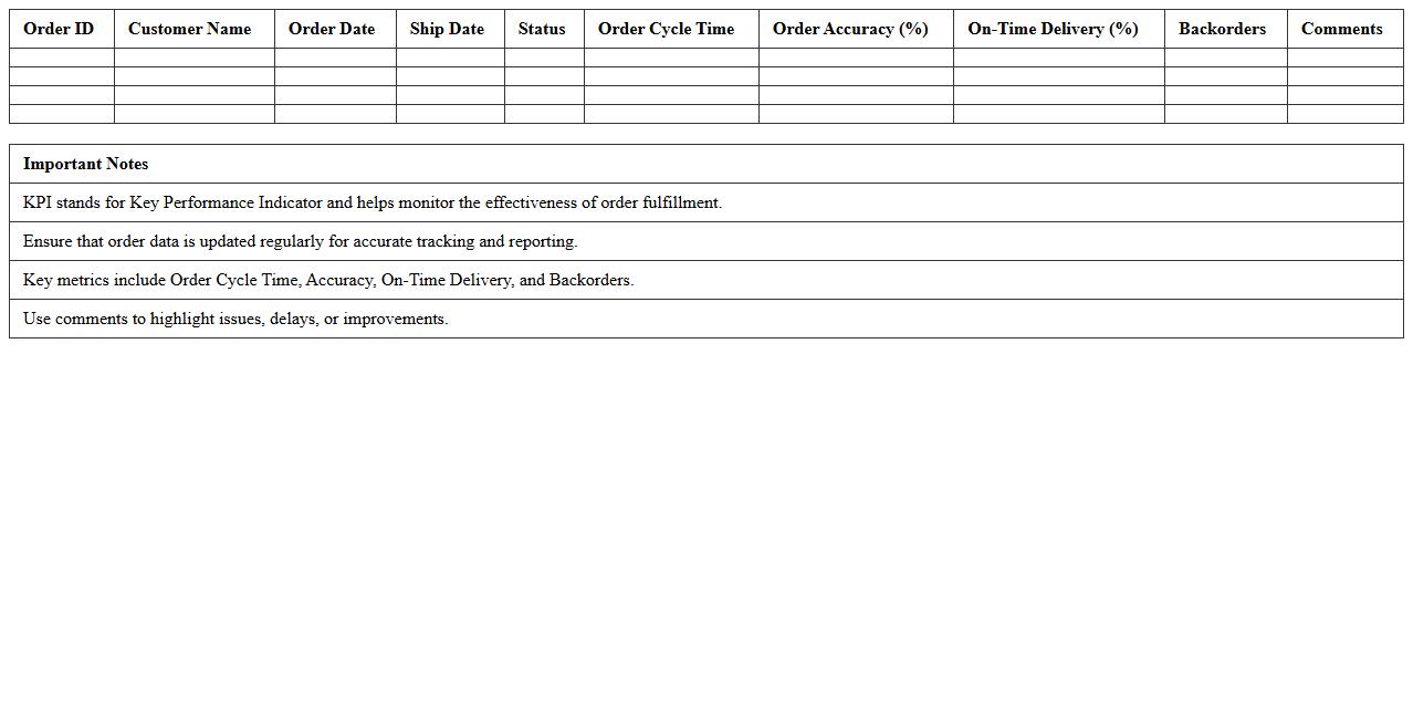 Order Fulfillment KPI Dashboard Excel Template