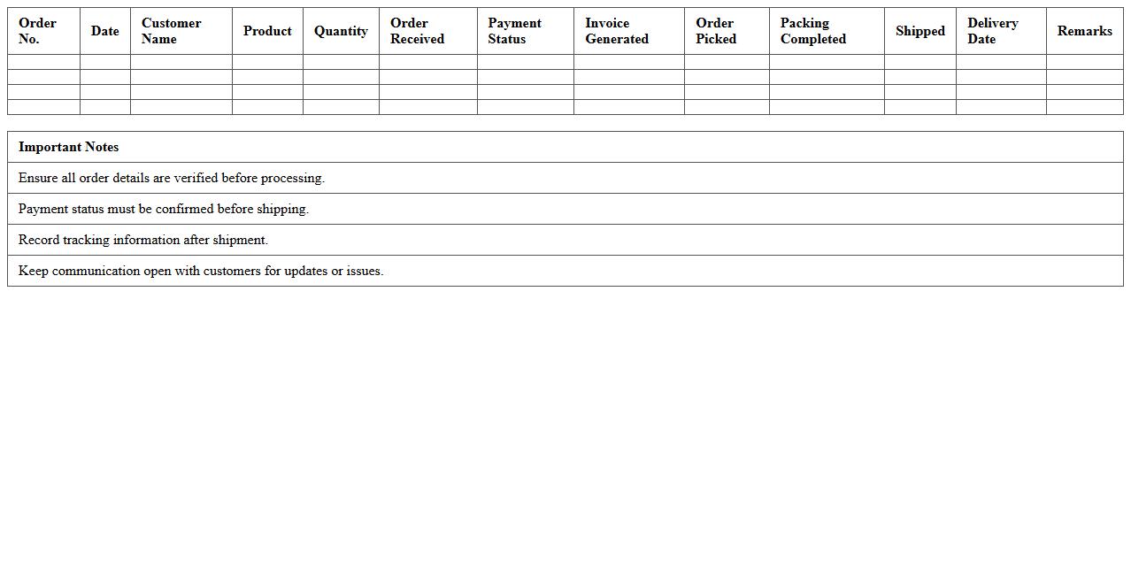 Order Processing Checklist Template