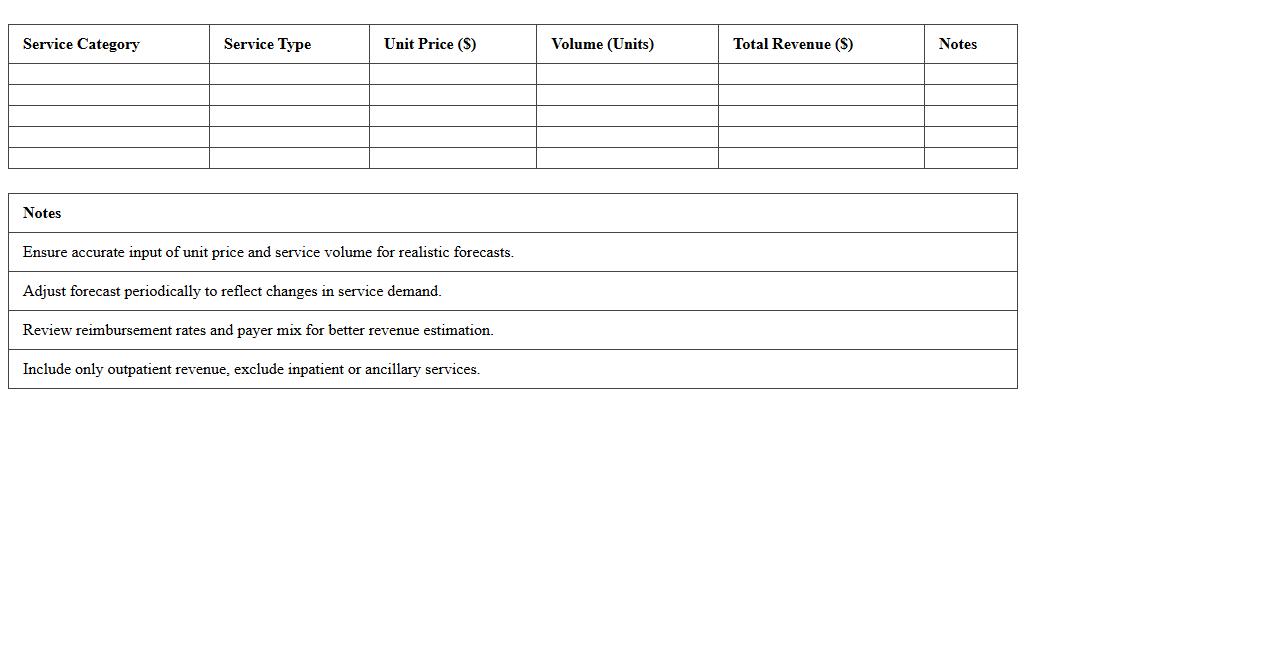 Outpatient Services Revenue Forecasting Workbook