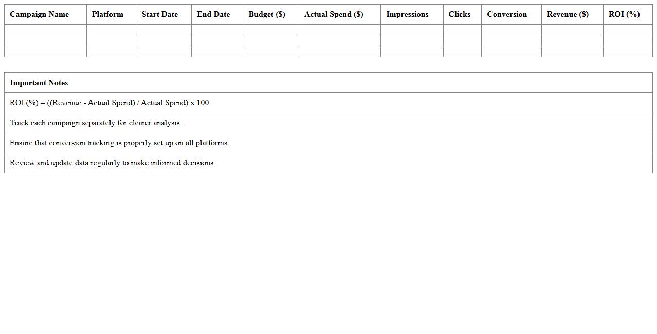Paid Advertising ROI Analysis Excel Template