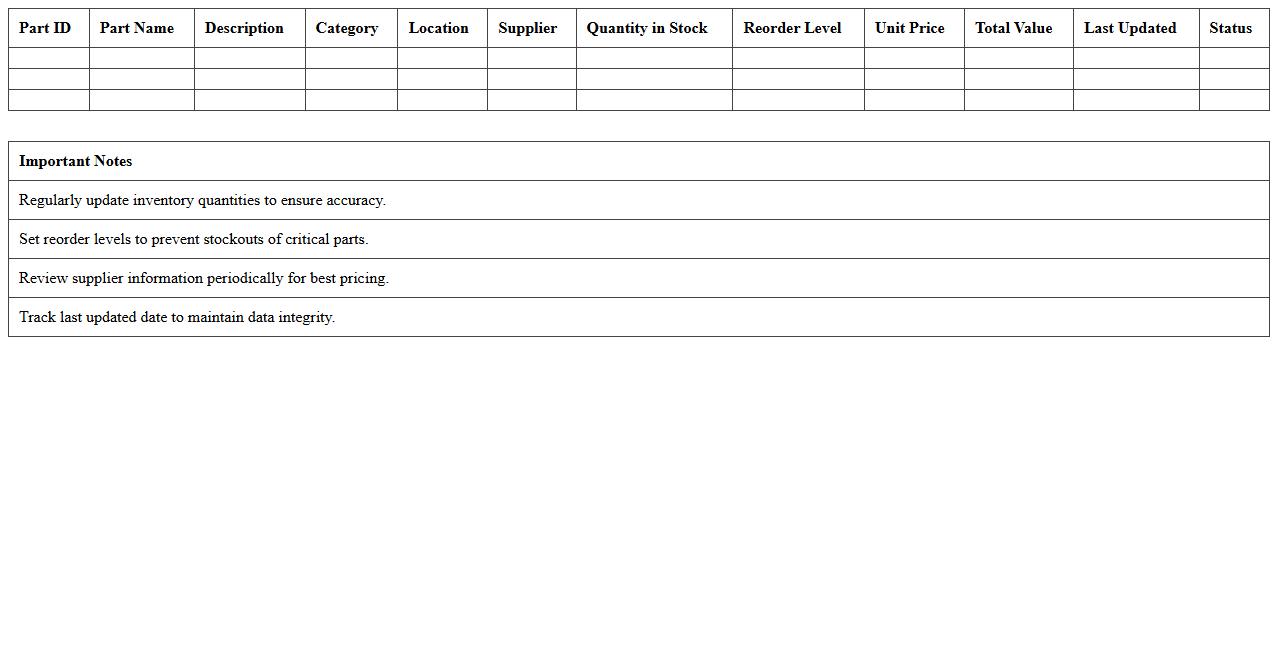 Parts Inventory Management Excel Template