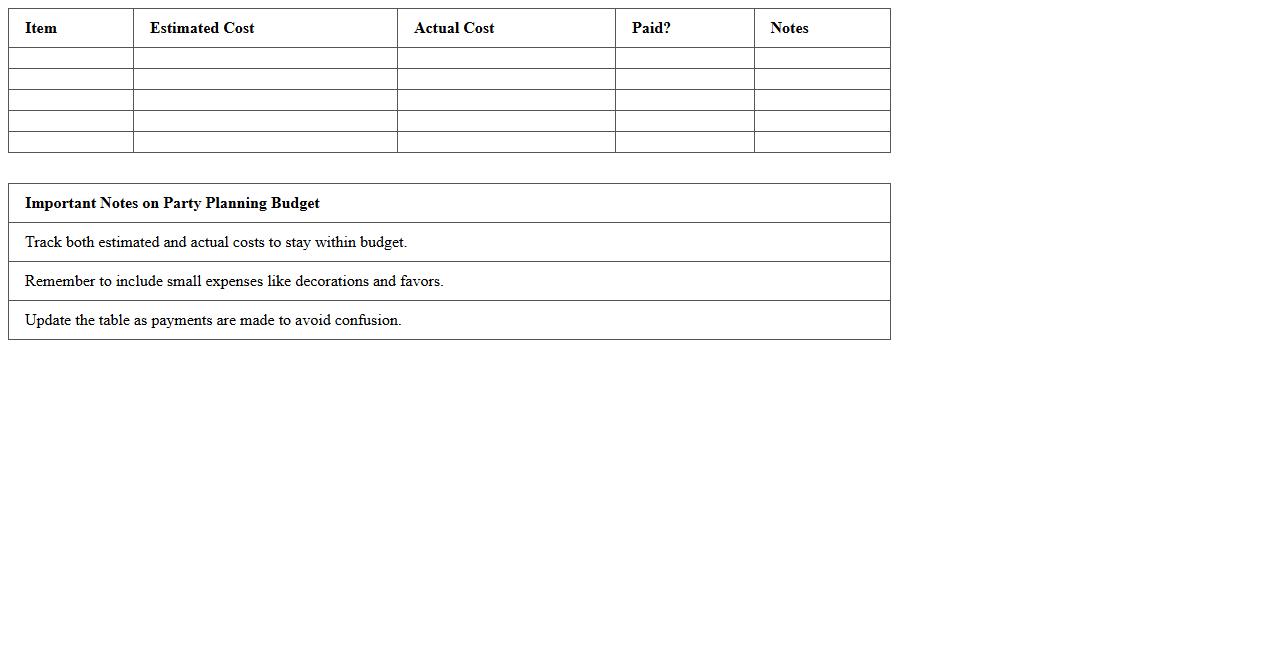 Party Planning Budget Excel Chart