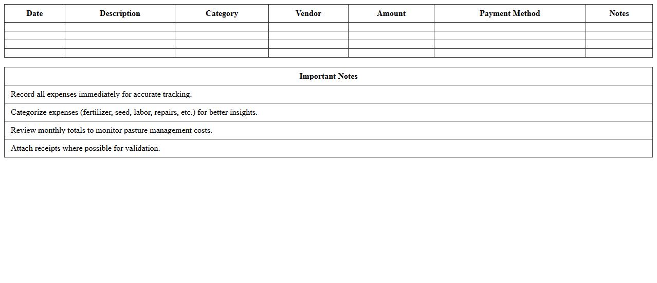 Pasture Management Expense Spreadsheet