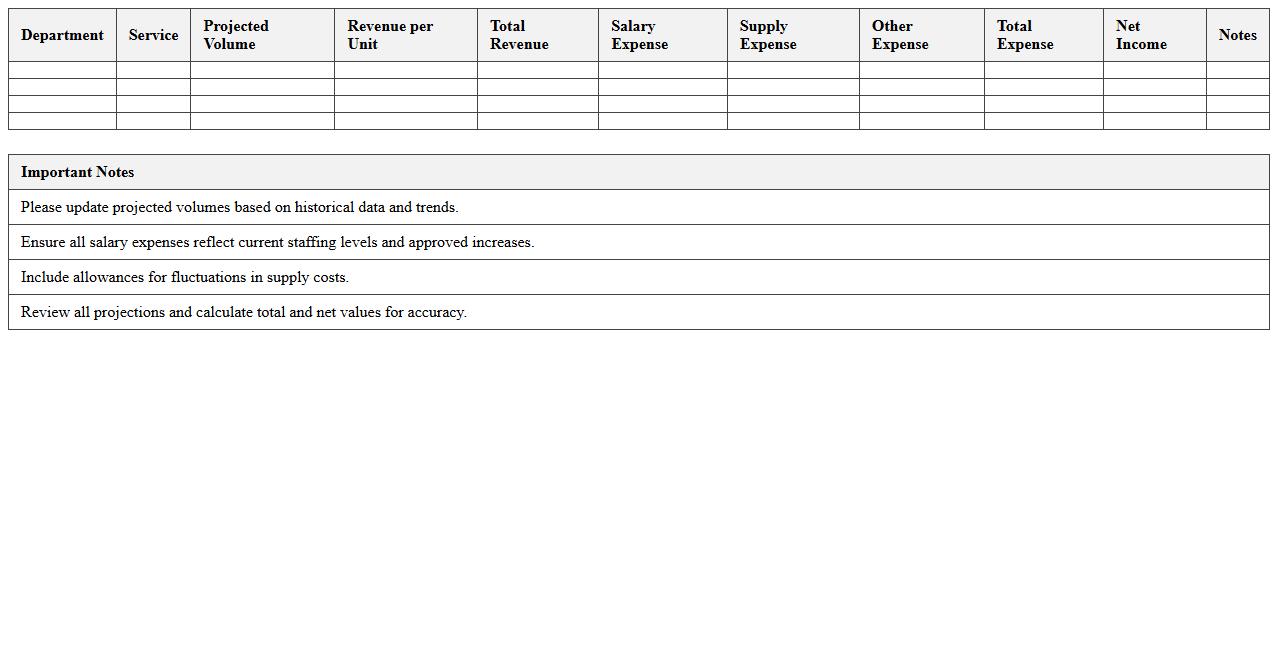 Patient Care Service Budget Projection Sheet