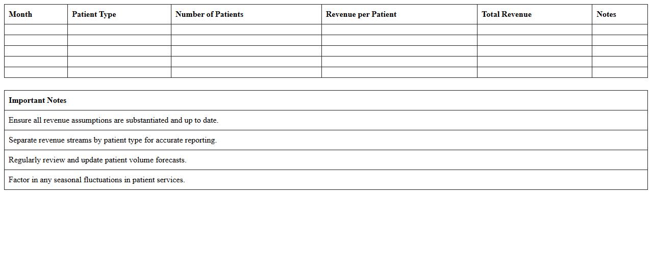 Patient Services Revenue Forecast Sheet