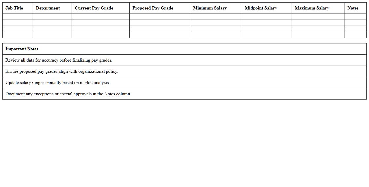 Pay Grade Comparison Matrix Excel