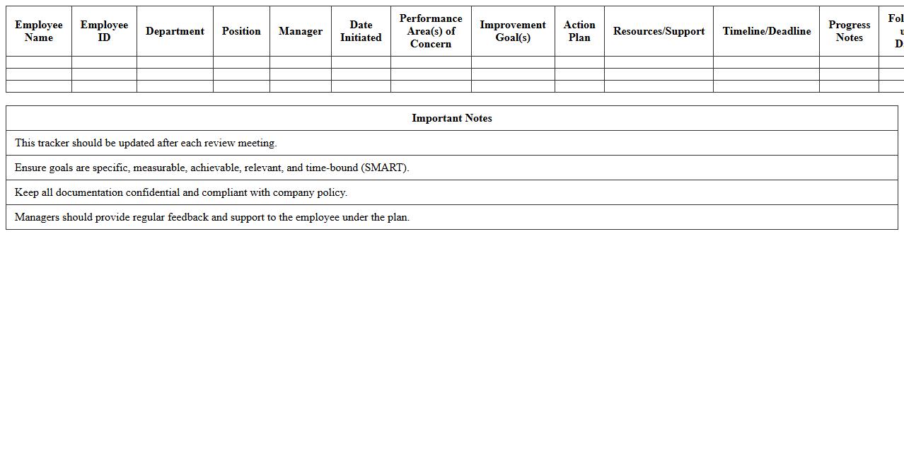 Performance Improvement Plan Tracker Excel