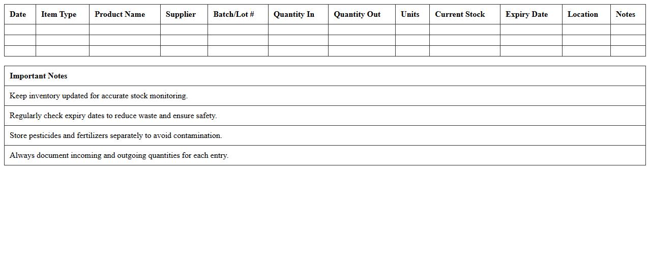Pesticide and Fertilizer Inventory Excel Template