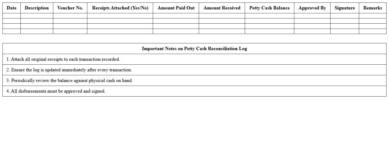 Petty Cash Reconciliation Log Template
