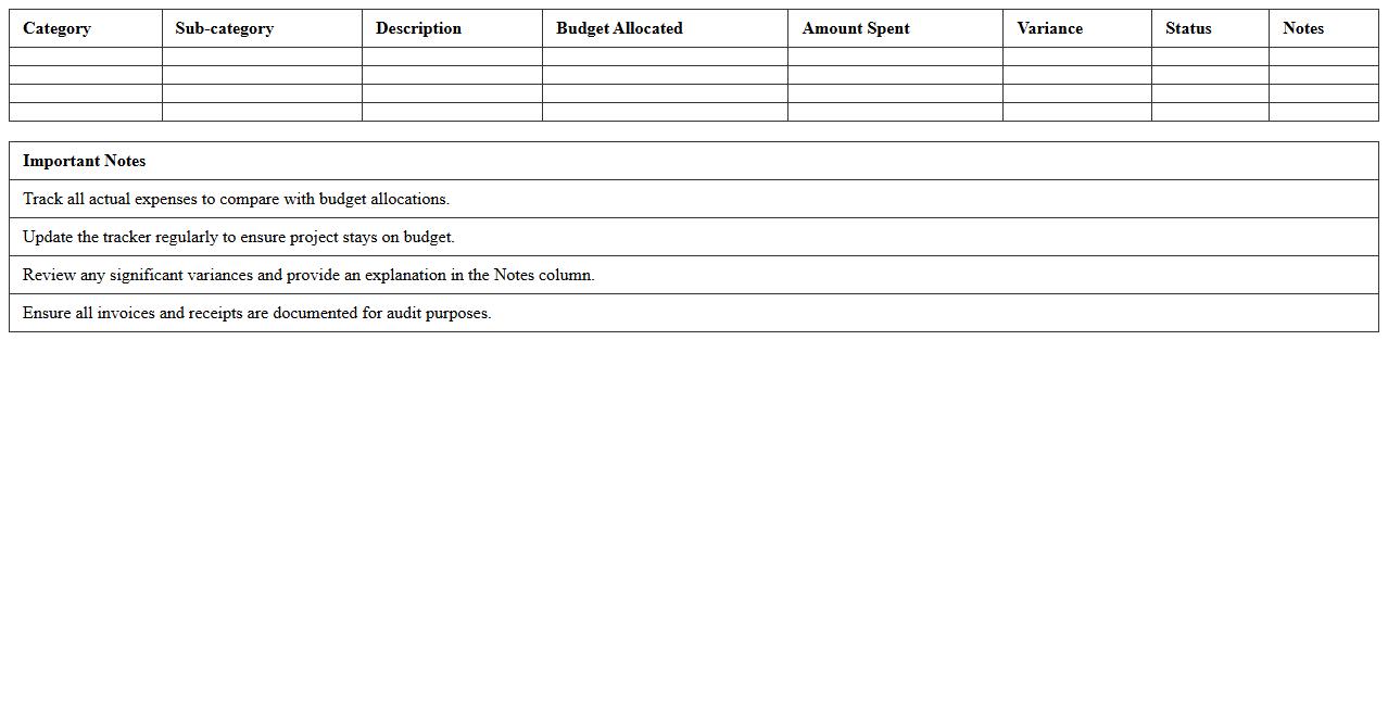 Plant Expansion Project Budget Tracker Excel