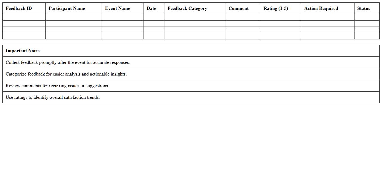 Post-Event Feedback Analysis Excel Template