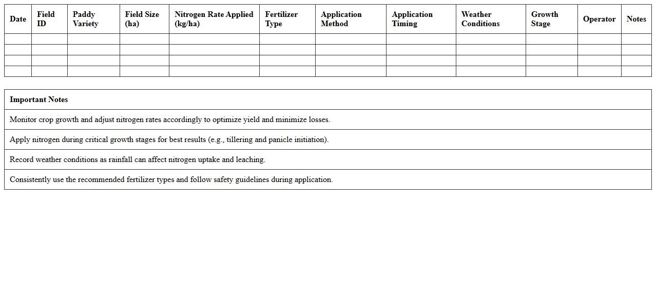 Precision Nitrogen Usage Log for Rice Fields