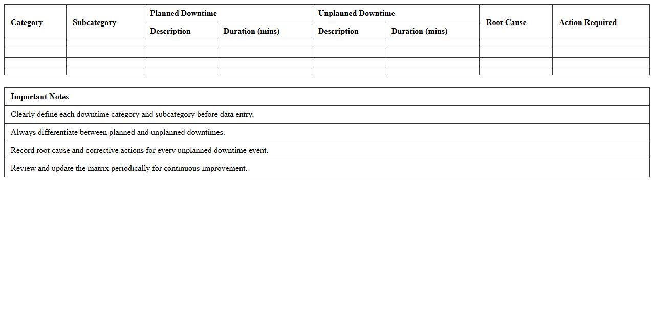 Process Downtime Categorization Matrix