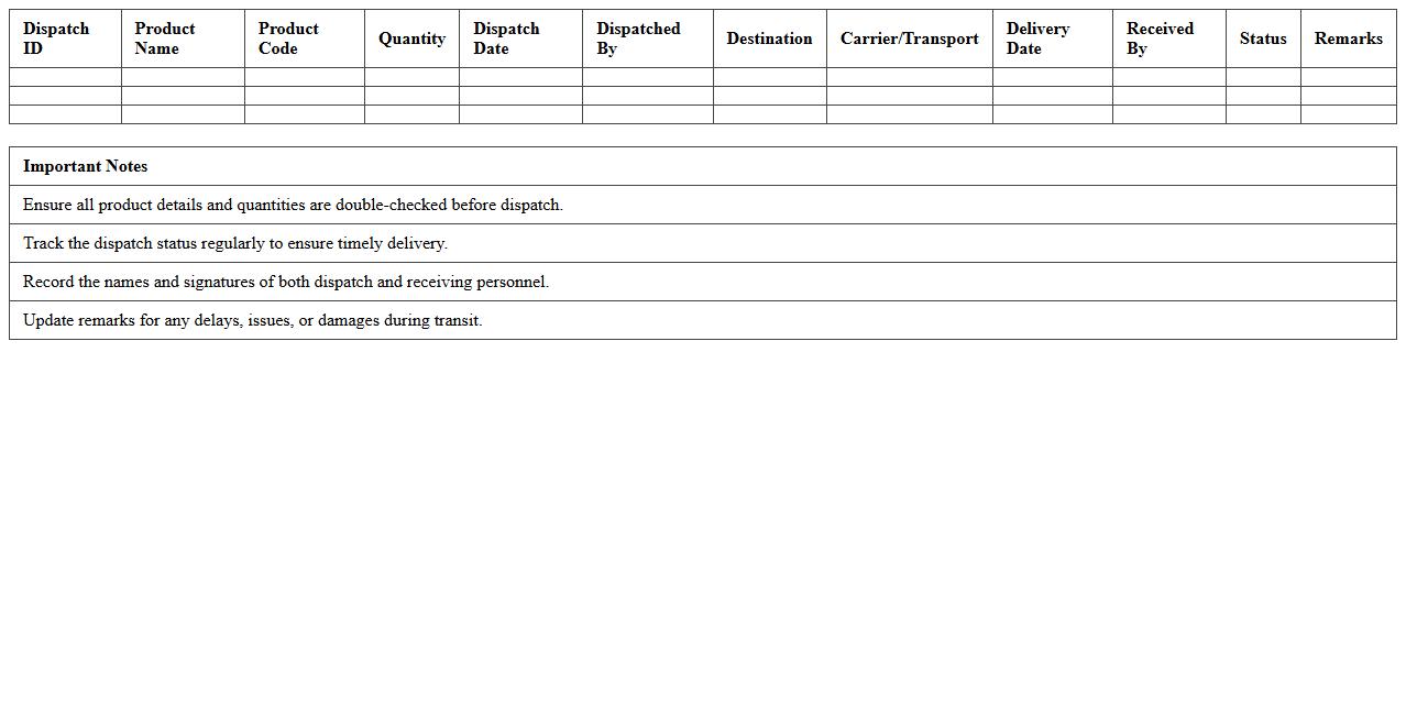 Product Dispatch and Delivery Management Excel