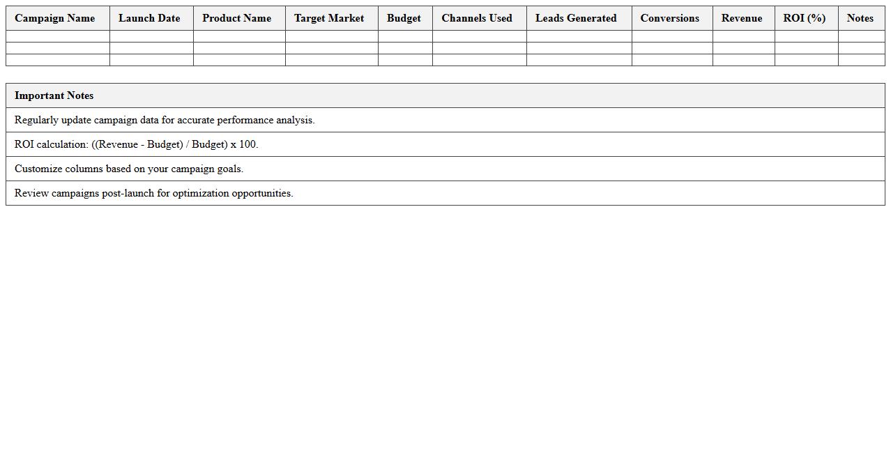 Product Launch Campaign Performance Excel Template