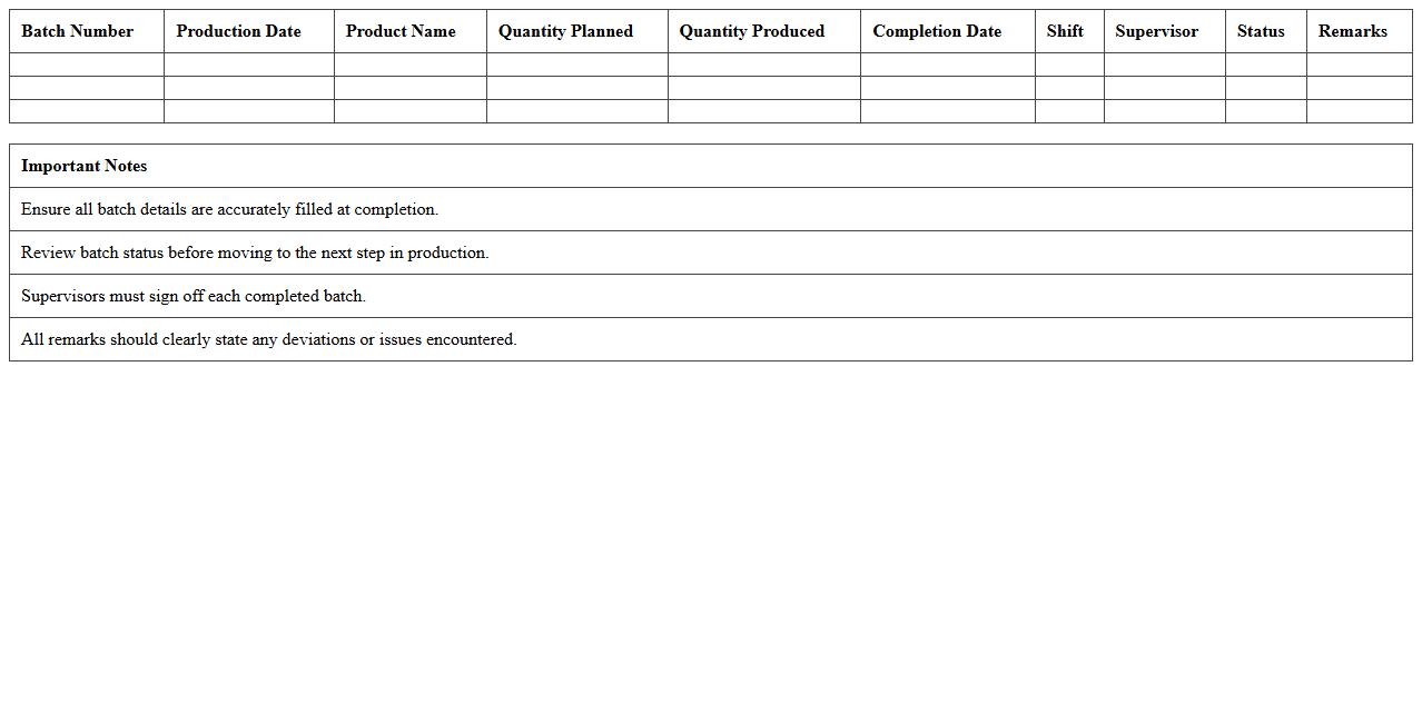 Production Batch Completion Tracking Template