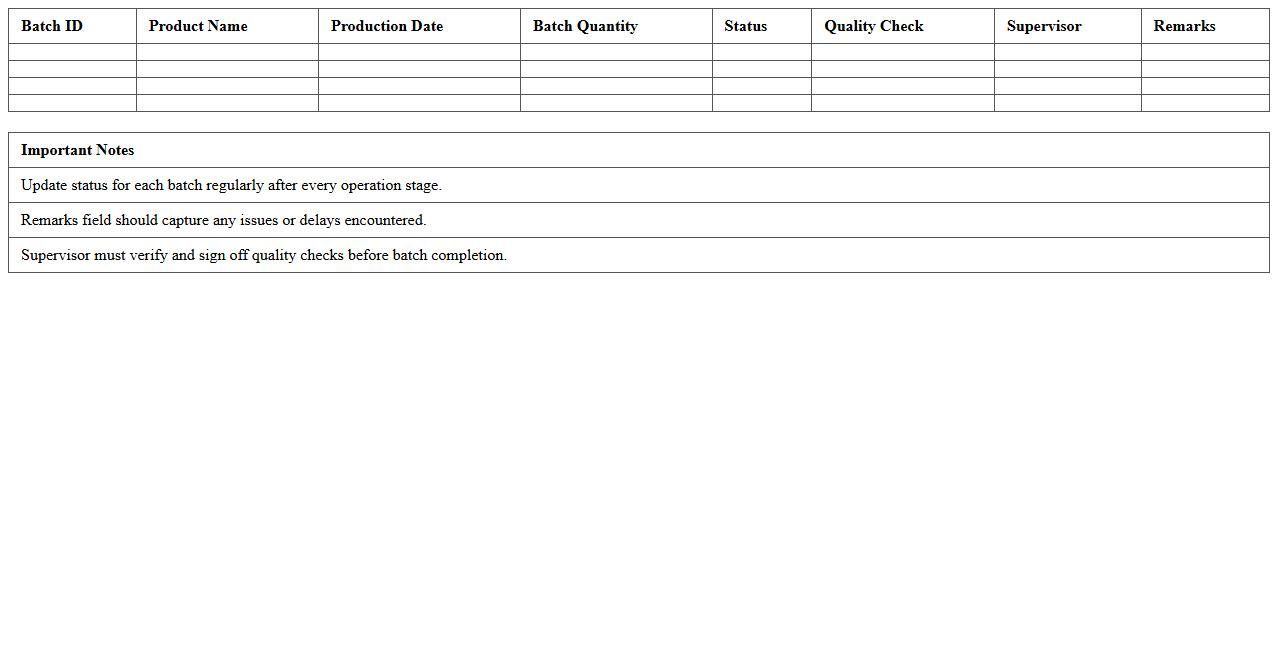 Production Batch Status Tracker Excel Sheet