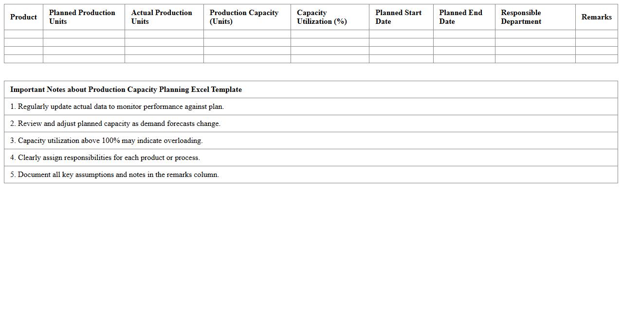 Production Capacity Planning Excel Template
