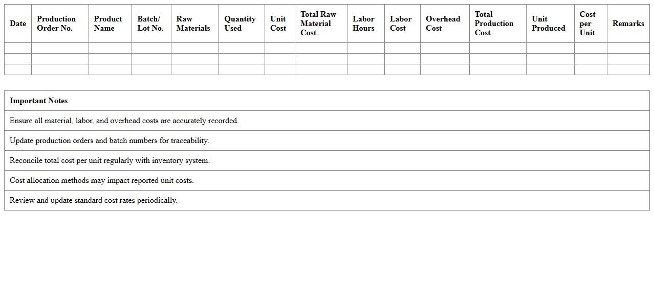 Production Cost Accounting Excel Sheet