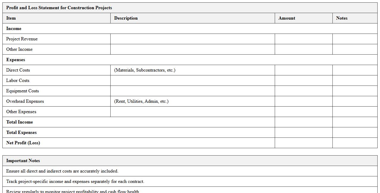 Profit and Loss Statement for Construction Projects